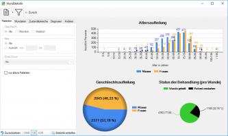 WinDIA ® Wunddokumentation